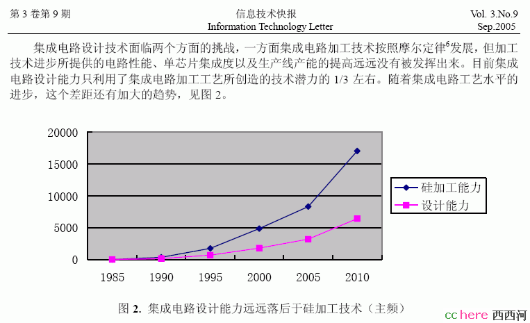 点看全图