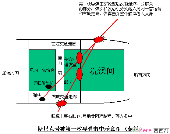 点看全图