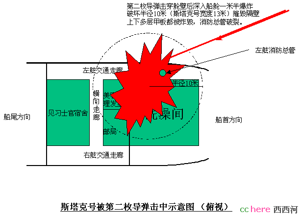 点看全图