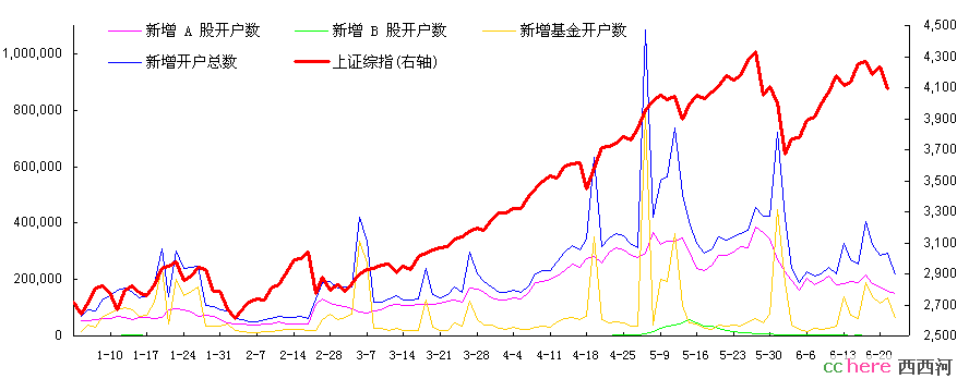 点看全图