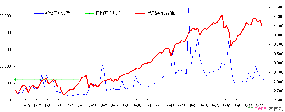 点看全图