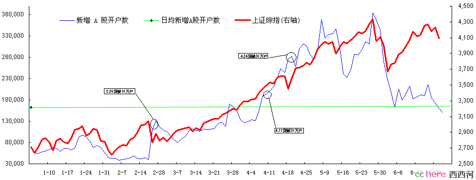 点看全图