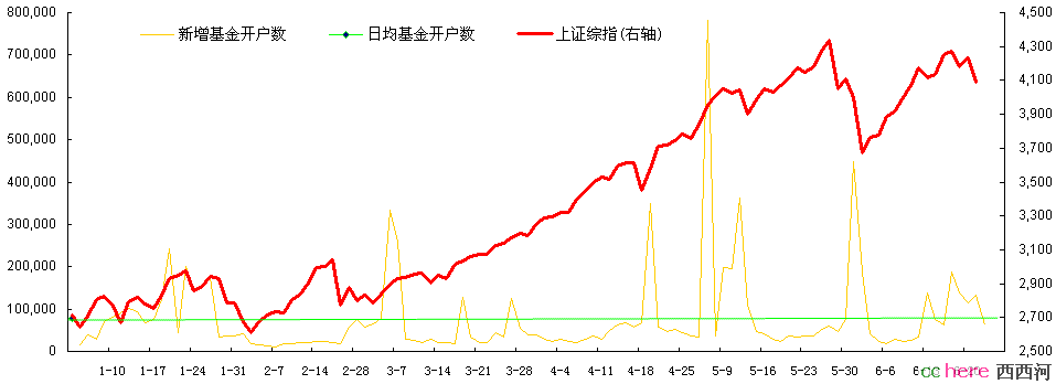 点看全图