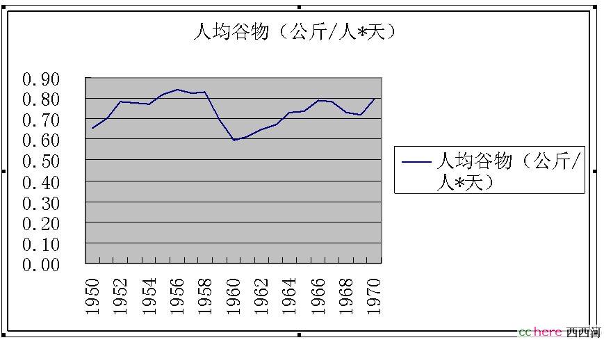 点看全图