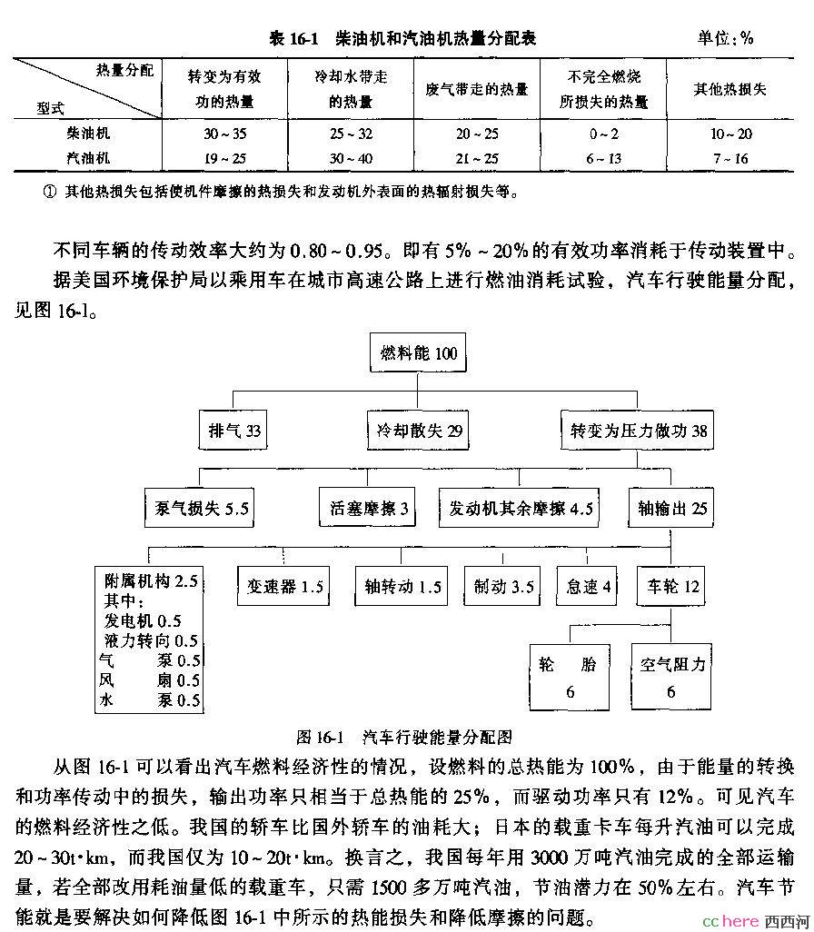 点看全图