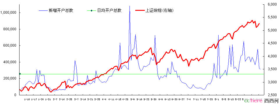 点看全图