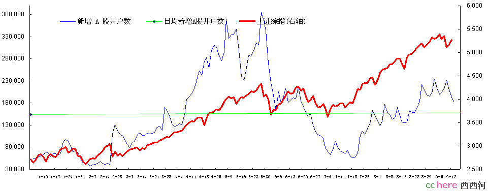 点看全图