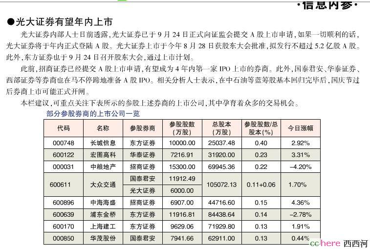 点看全图