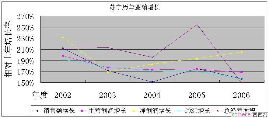 点看全图