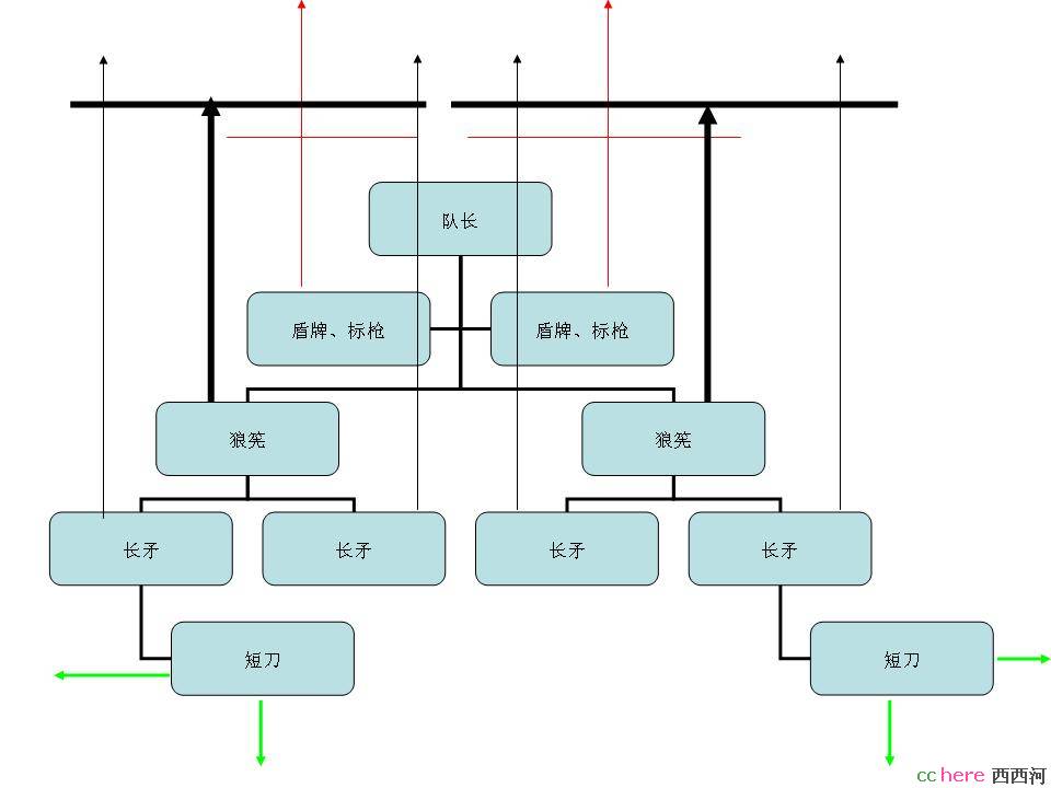 点看全图