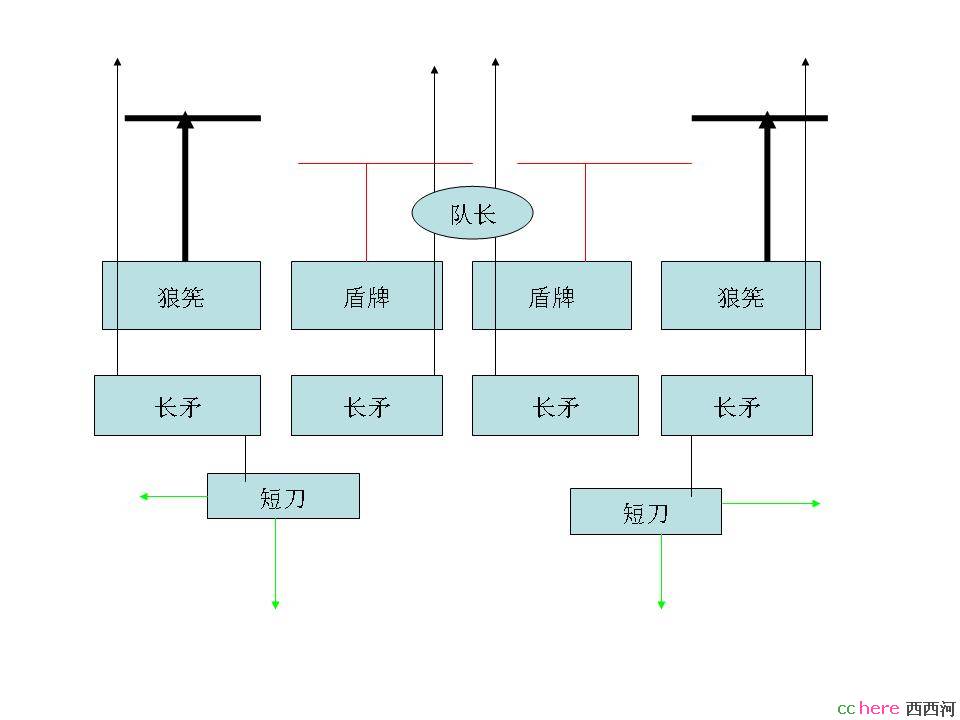 点看全图