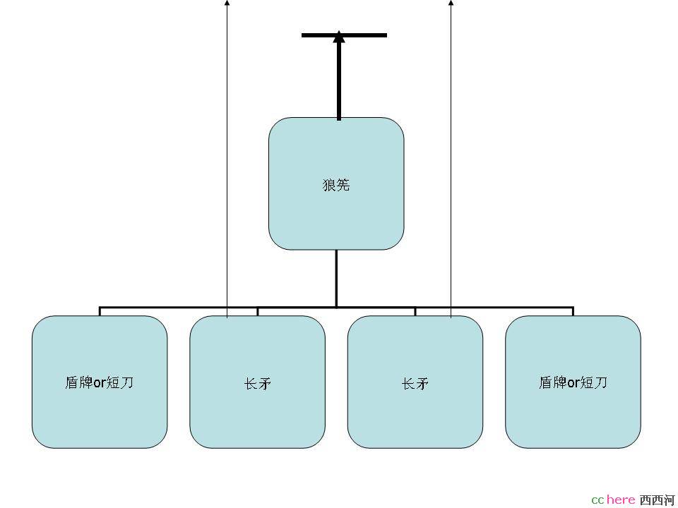 点看全图