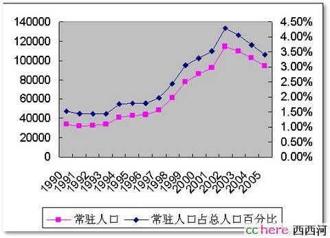 点看全图