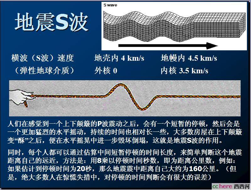 点看全图