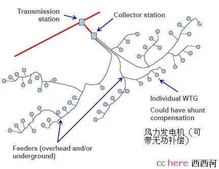 点看全图