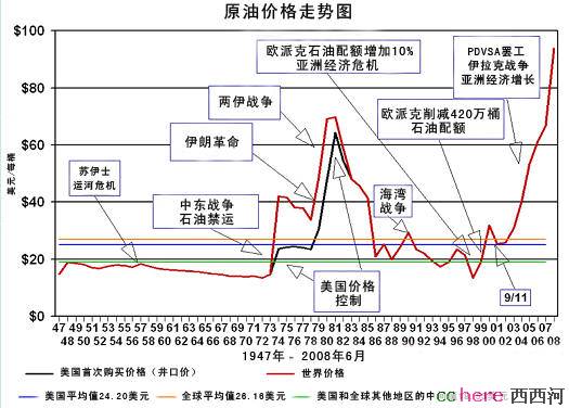 点看全图