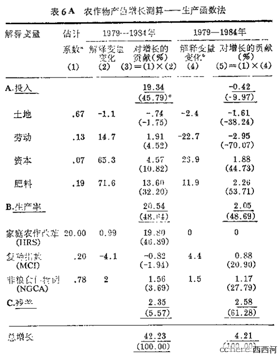 点看全图