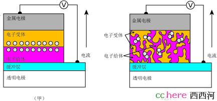 点看全图