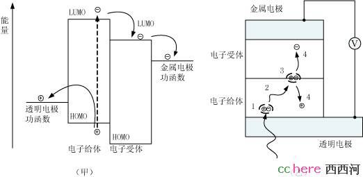 点看全图