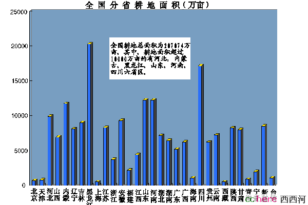 点看全图