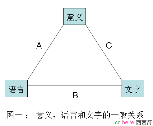 点看全图