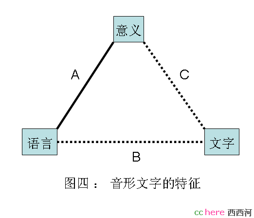 点看全图