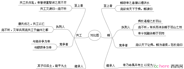 点看全图