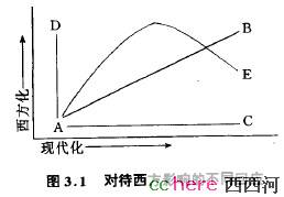 点看全图