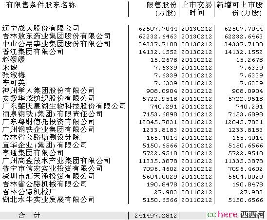 点看全图