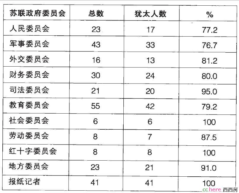 点看全图