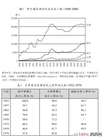 点看全图