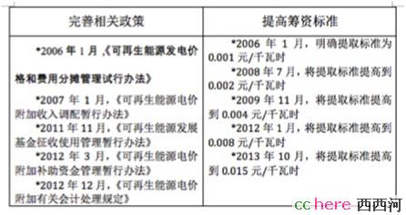 点看全图