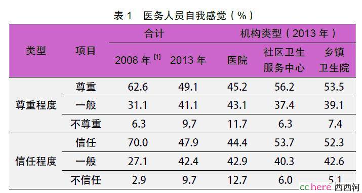 点看全图