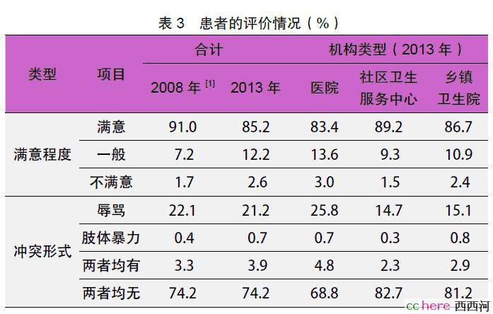 点看全图