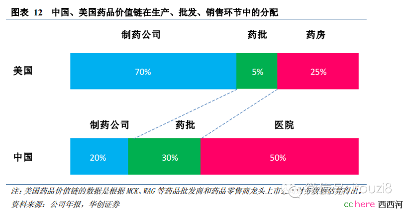 点看全图