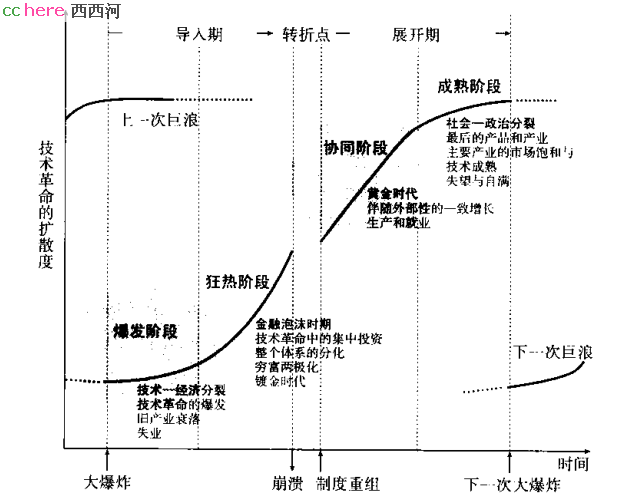 点看全图