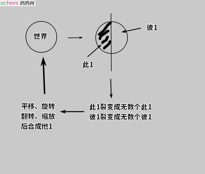 点看全图