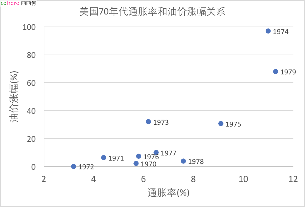 点看全图