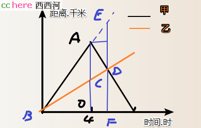 点看全图