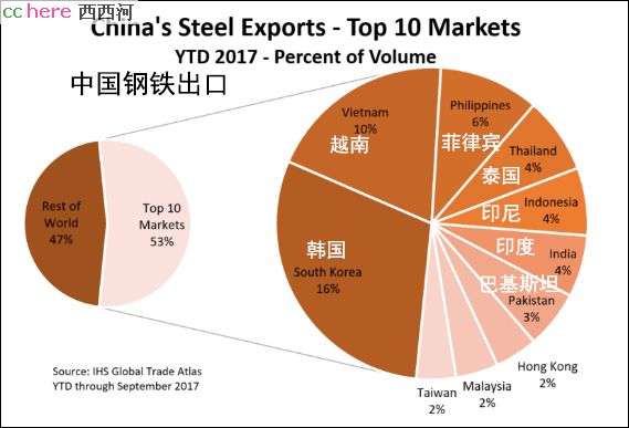 点看全图