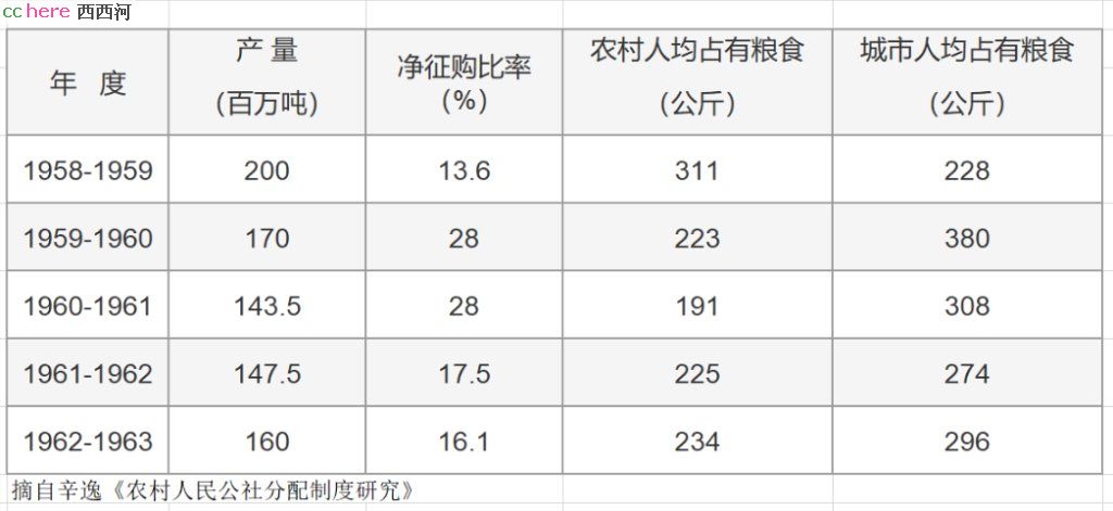 点看全图