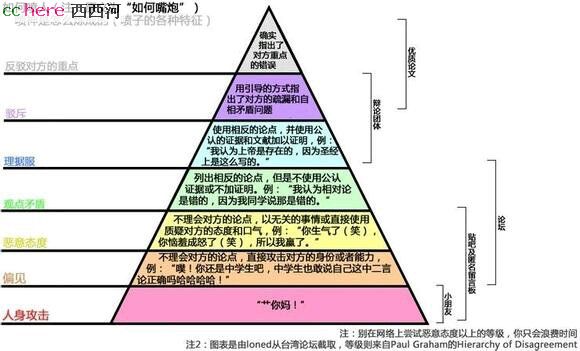 点看全图