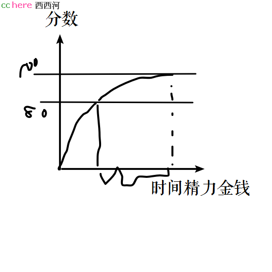 点看全图