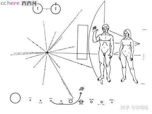 点看全图