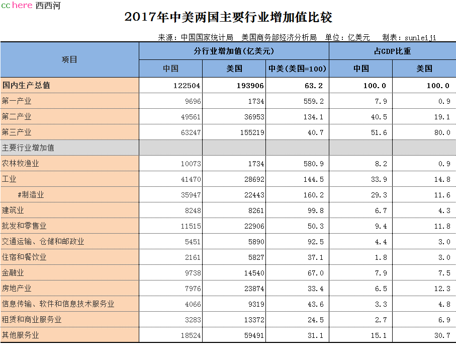 点看全图