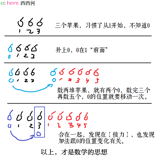 点看全图