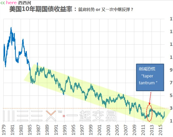 点看全图