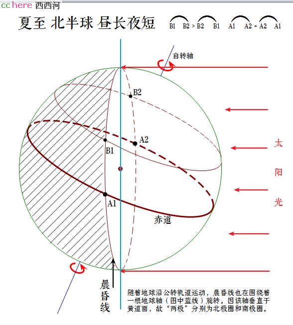 点看全图