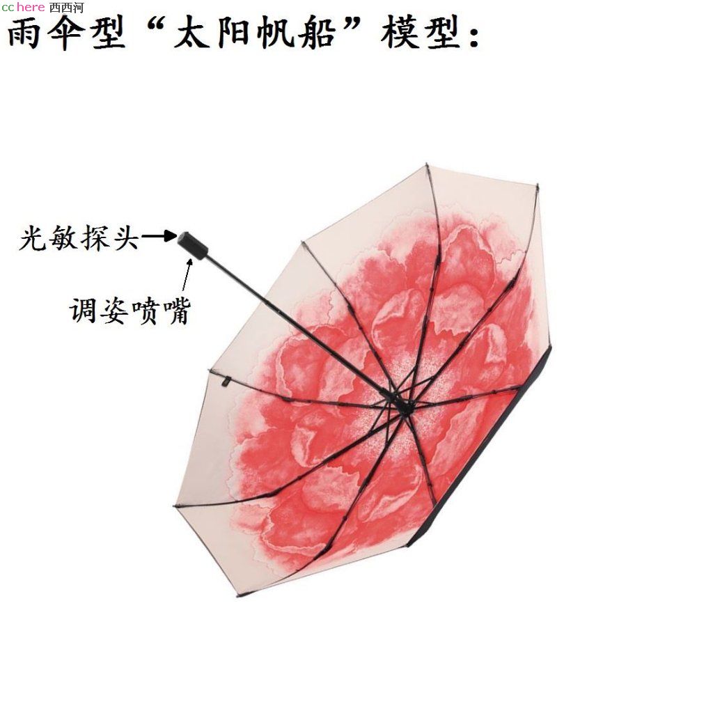 点看全图