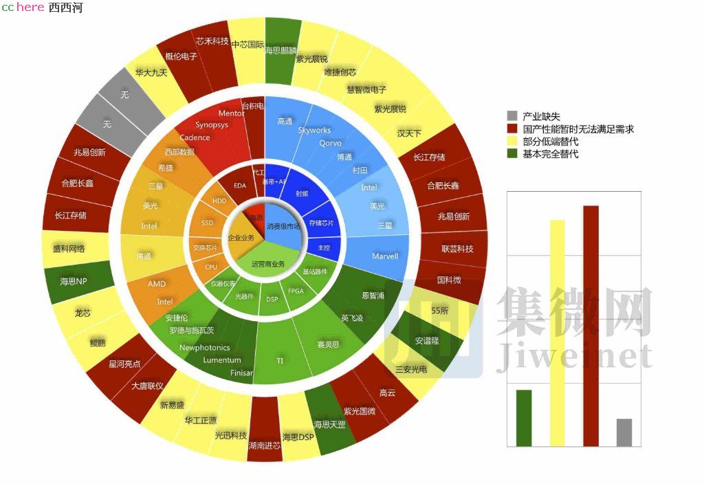 点看全图